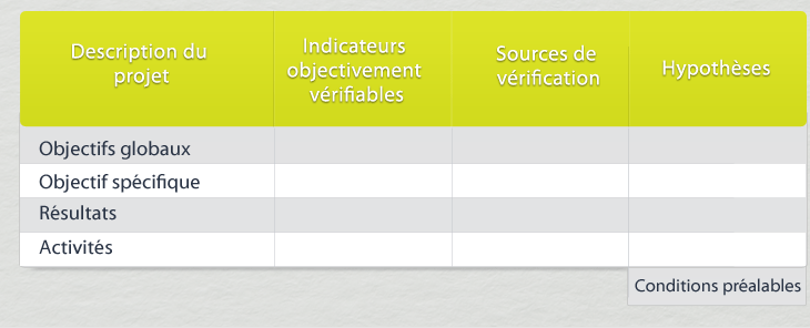 Le Cadre Logique Les Composantes Du Cadre Logique